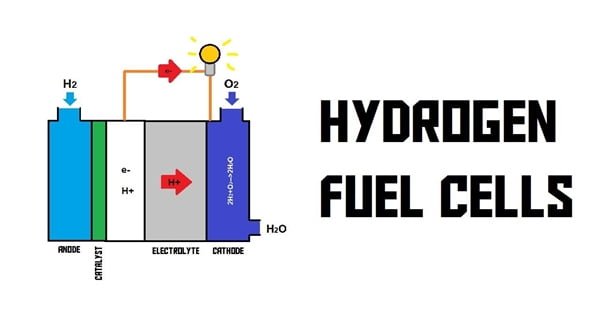 hydrogen fuel cells.
