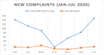 NCWComplaints