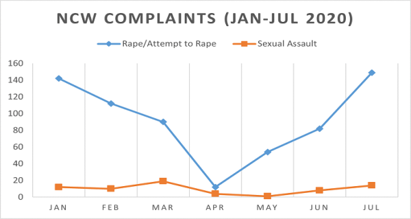 NCWComplaints