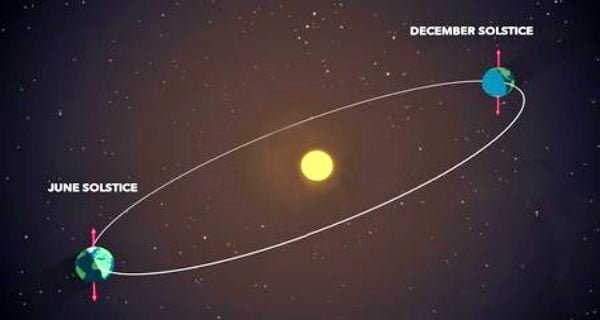 December solstice