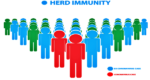 herd-immunity