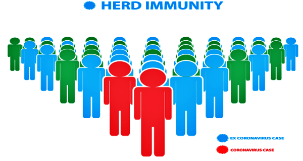 herd-immunity