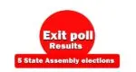 Who will form the government in five states, know update related to exit poll exit poll