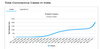 daily cases