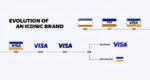 Visa_Brand_Evolution_FINAL_webready