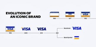 Visa_Brand_Evolution_FINAL_webready