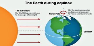 Equinox