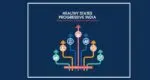 Niti ayog health Index