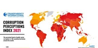 Corruption Index 2021