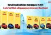 Infographic - 8 out of top 10 best-selling models in 2021 are Maruti Suzuki