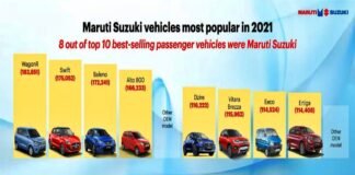 Infographic - 8 out of top 10 best-selling models in 2021 are Maruti Suzuki