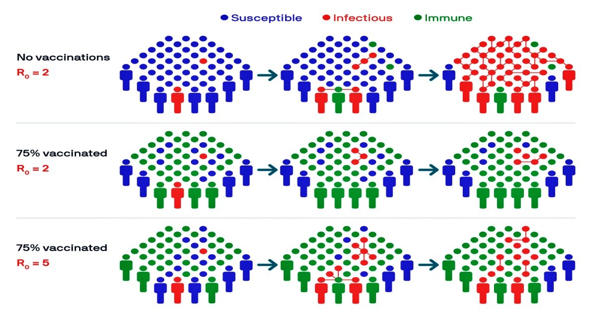What is the difficulty in controlling corona, why herd immunity is not working?