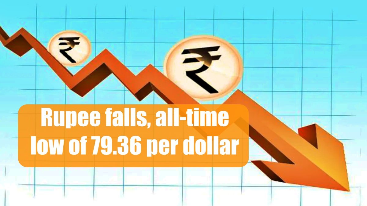 Rupee falls, to all-time low of 79.36 per dollar