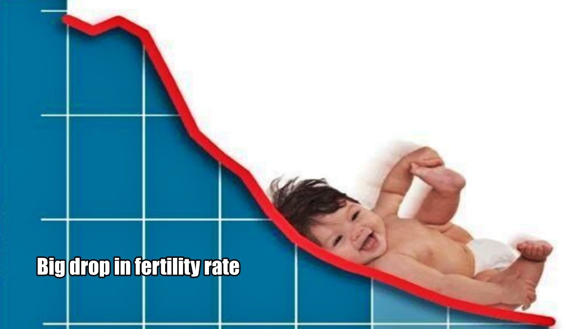 Big drop in fertility rate, record reduction percentage in decade- report