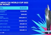 T20-World-Cup-Prize-Money