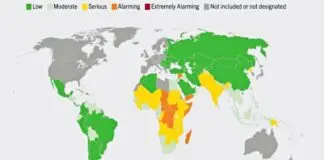 Global Hunger Index
