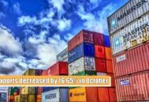 Exports decreased by 16.65% in October