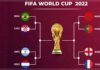 FIFA World Cup 2022 Quarter-final