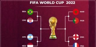 FIFA World Cup 2022 Quarter-final