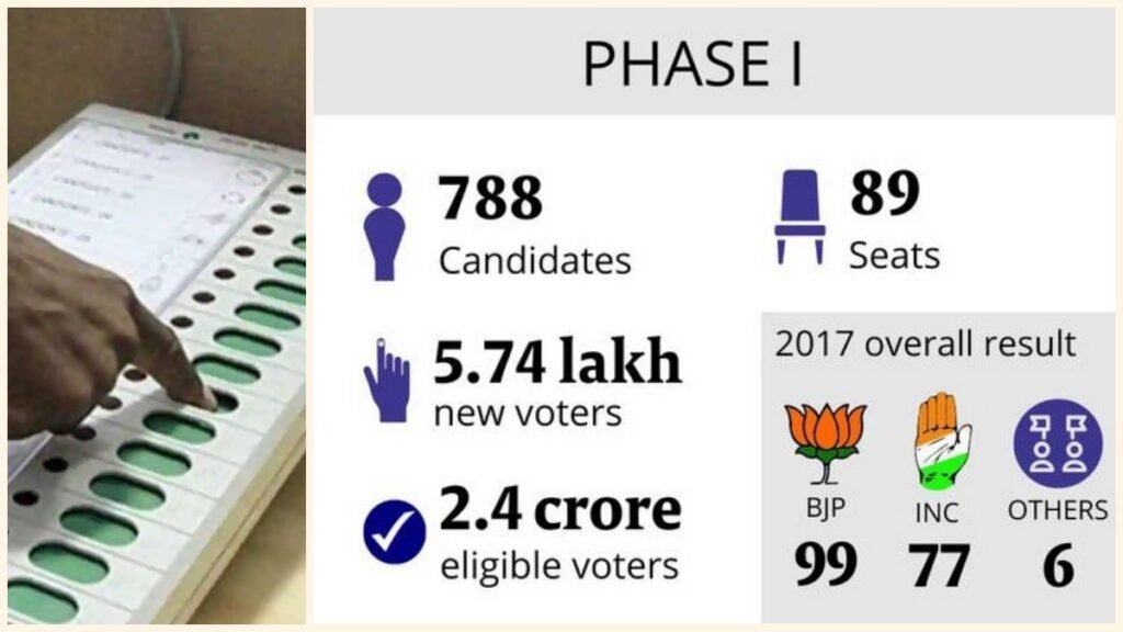 Gujrat -Assembaly-Elections