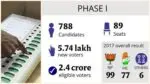 Gujrat -Assembaly-Elections