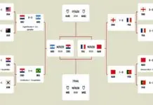 Semi-final lineup, Know which team will compete with whom, watch live match like this in India fifa worldcup 2022