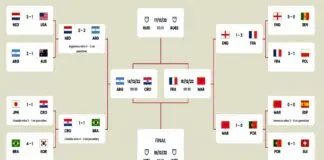 fifa worldcup 2022