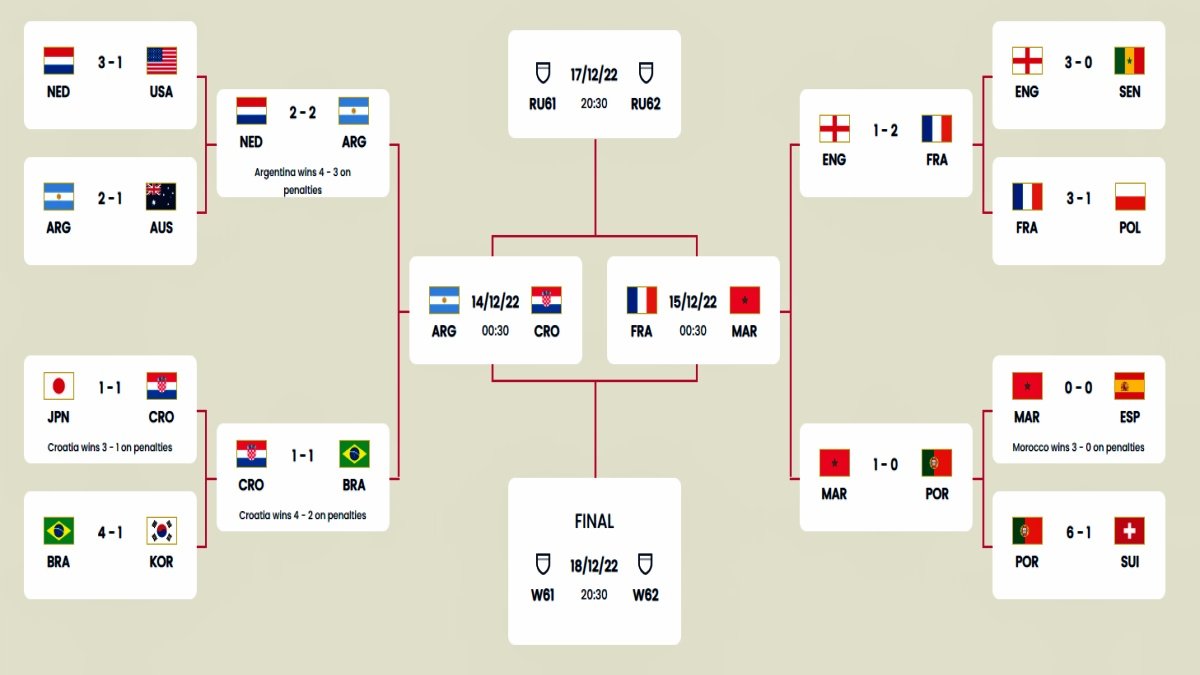 Semi-final lineup, Know which team will compete with whom, watch live match like this in India
