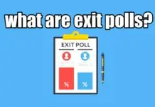 What are exit polls? how reliable they are? know everything what are exit polls