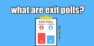 what are exit polls