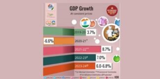 economic survey 2023