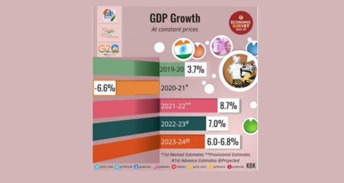 economic survey 2023