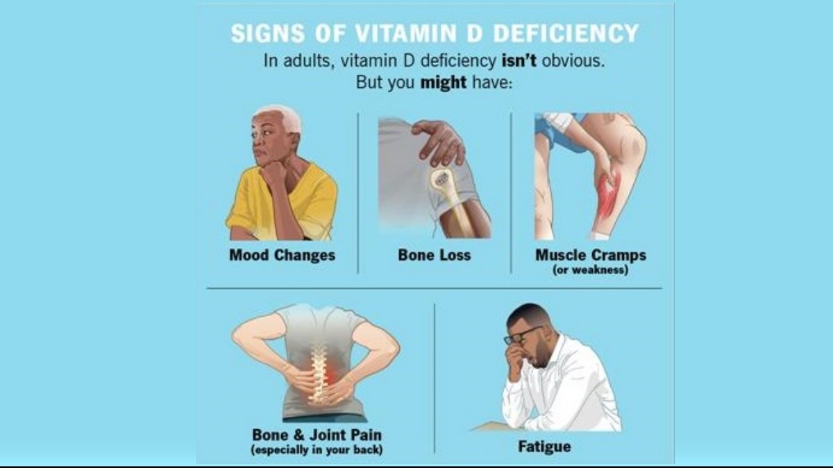 Understand from signs of Vitamin D deficiency, direct connection with mental health