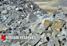 lithium reserves in India