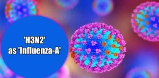 H3N2 as Influenza-A
