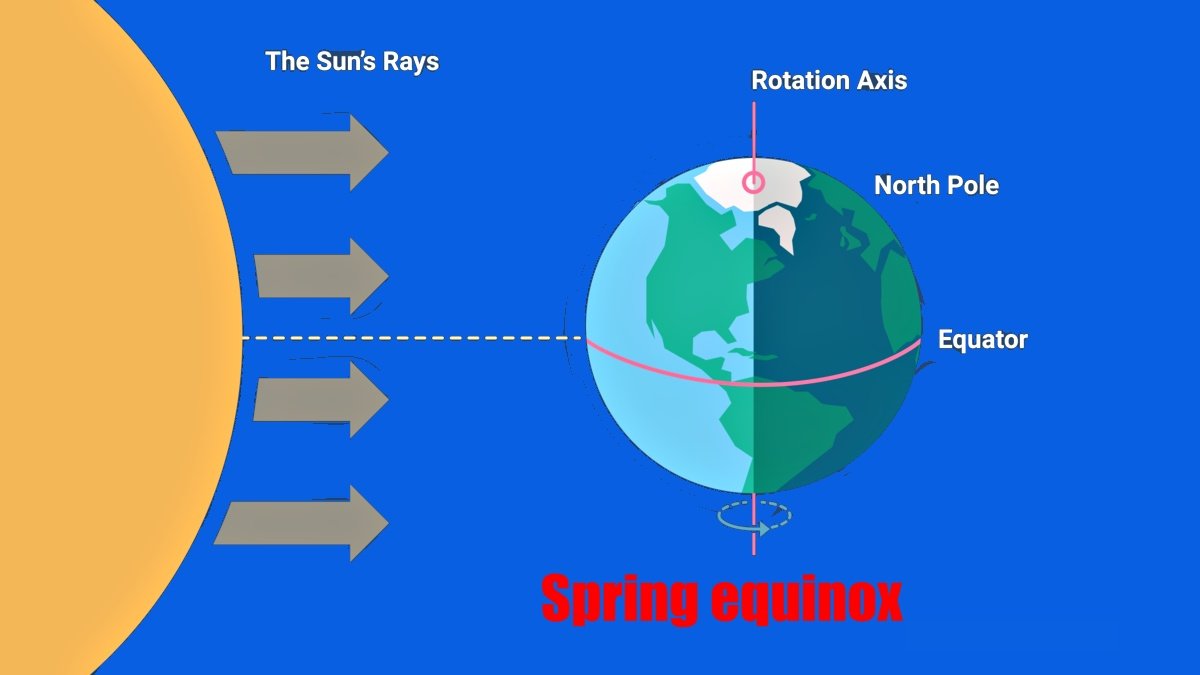 Know about the spring equinox and its importance | PalPal News Hub ...