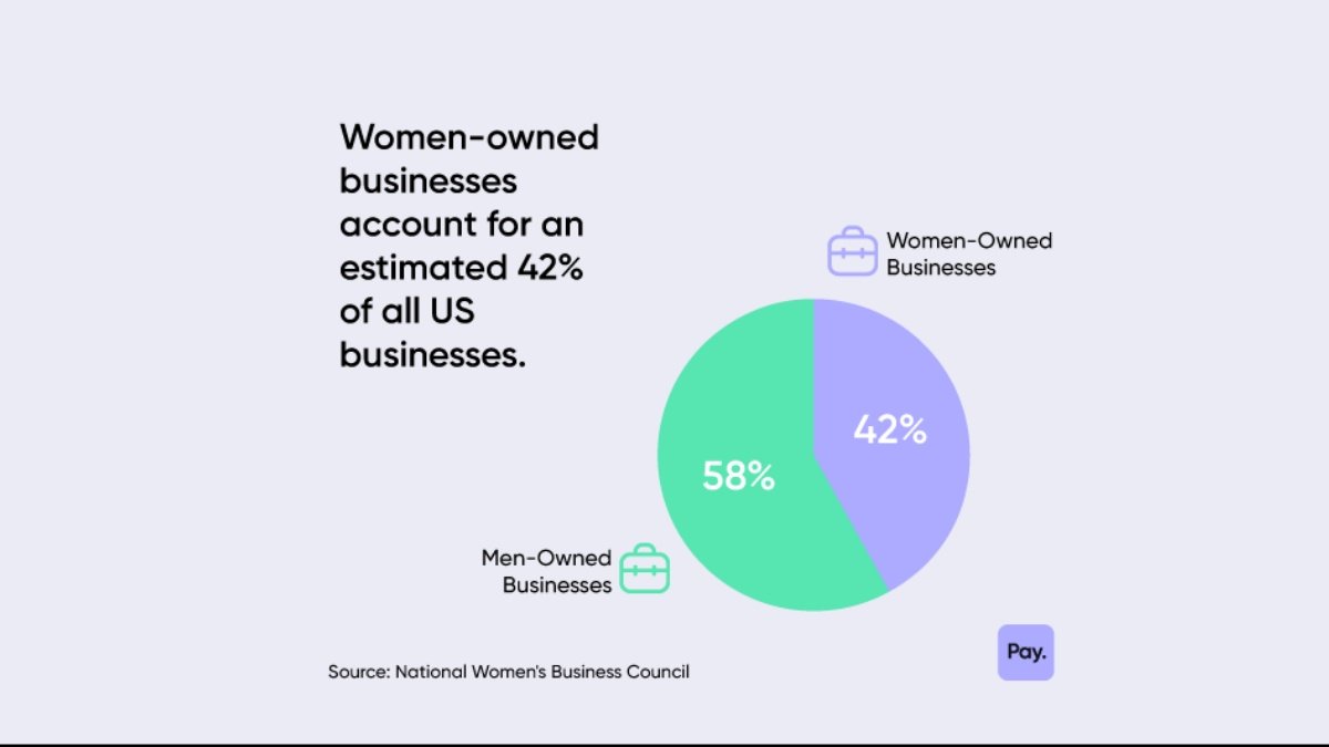 50+ Women in Business Stats: Trends, Improvements, and Opportunities for Change