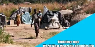Zimbabwe tops World Most Miserable Countries list, according to HAMI, know India’s position Zimbabwe tops World Most Miserable Countries list