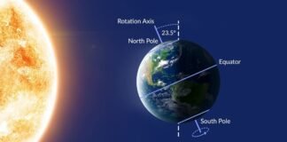 June solstice