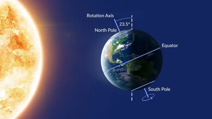June solstice