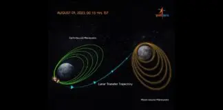 chandrayaan3