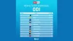 ICC ranking