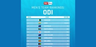 ICC ranking