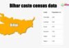 Bihar cast census data