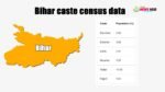 Bihar cast census data