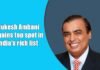Mukesh Ambani regains top spot in Indias rich list