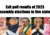 Close contest in Chhattisgarh and Telangana, BJP ahead in Rajasthan and MP, ZPM surges in Mizoram Exit poll results of 2023