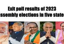 Close contest in Chhattisgarh and Telangana, BJP ahead in Rajasthan and MP, ZPM surges in Mizoram Exit poll results of 2023