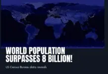 world population
