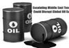 Global Oil Supply